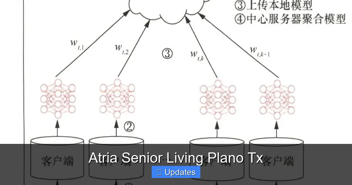 Atria Senior Living Plano Tx