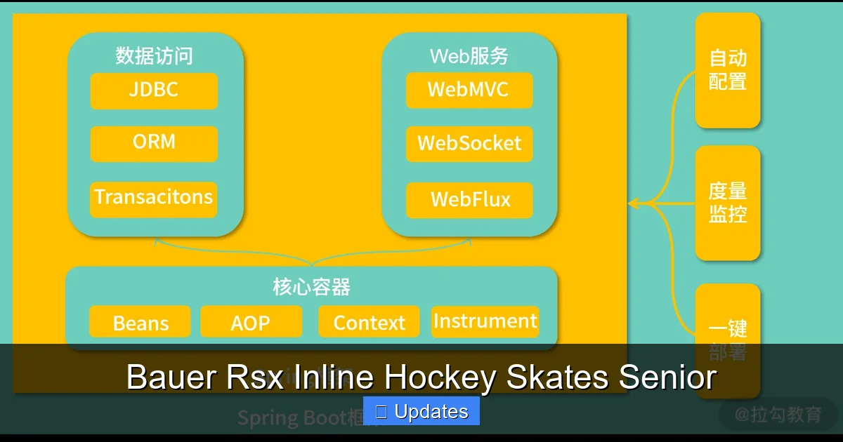 Bauer Rsx Inline Hockey Skates Senior