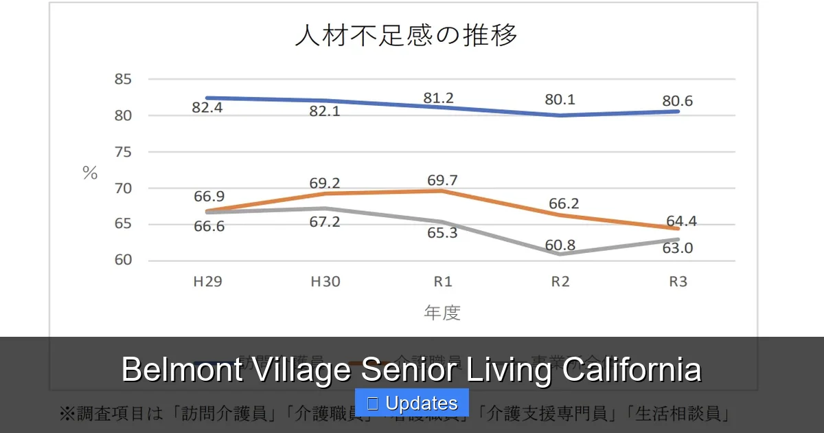 Belmont Village Senior Living California