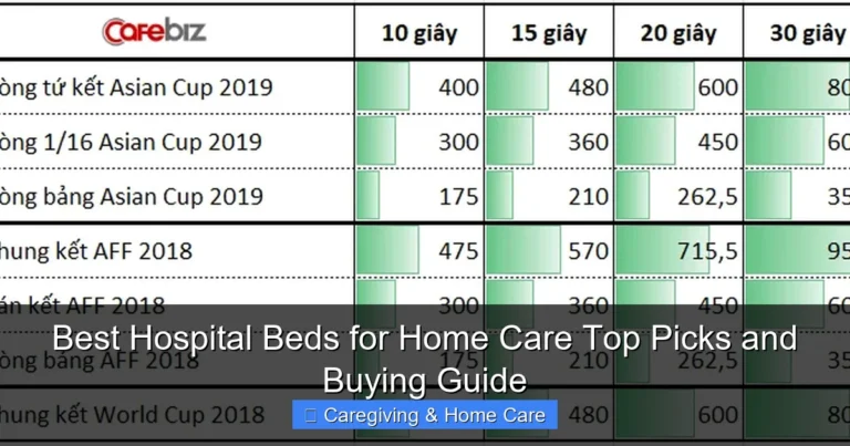 Best Hospital Beds for Home Care Top Picks and Buying Guide