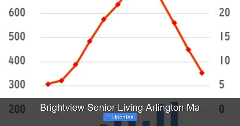 Brightview Senior Living Arlington Ma