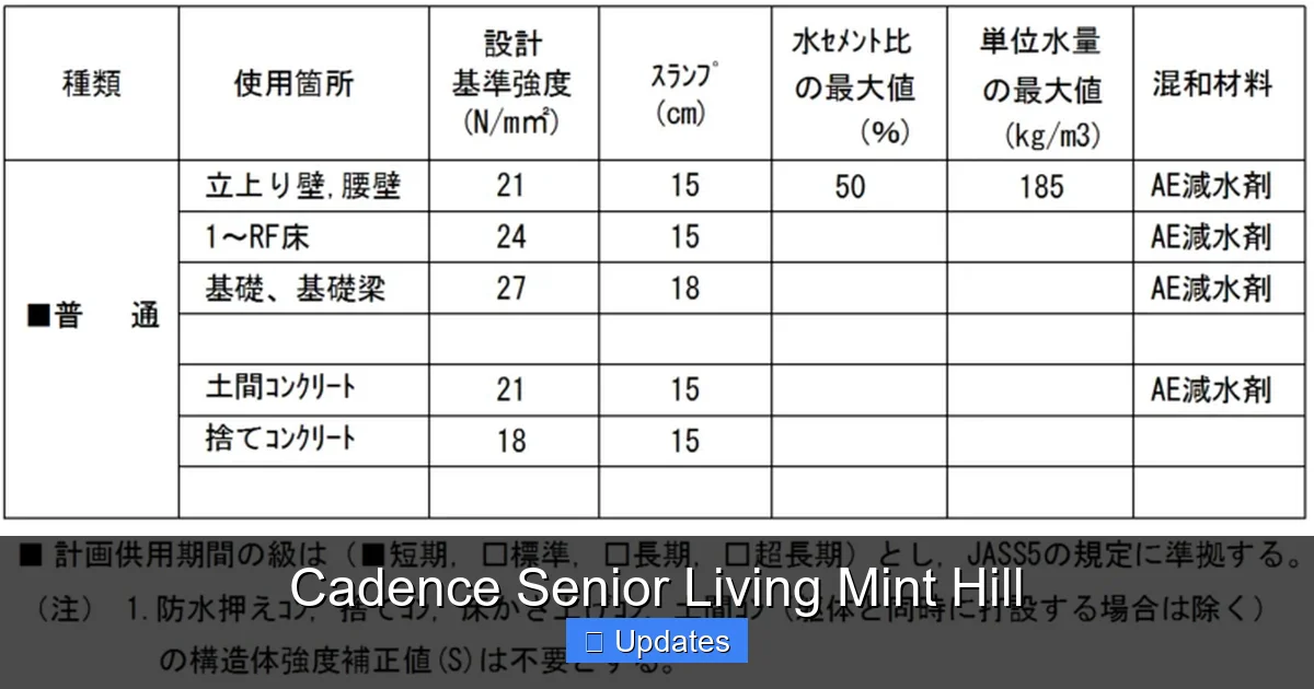 Cadence Senior Living Mint Hill