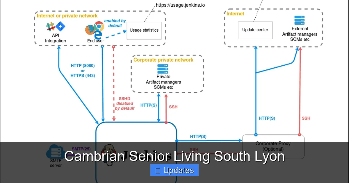 Cambrian Senior Living South Lyon
