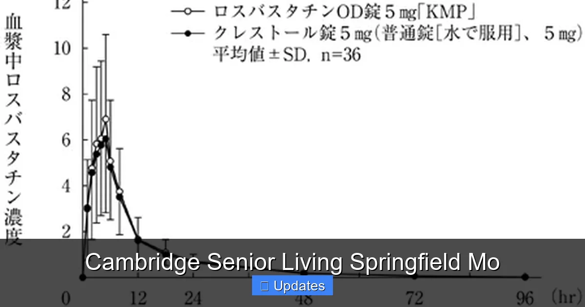 Cambridge Senior Living Springfield Mo