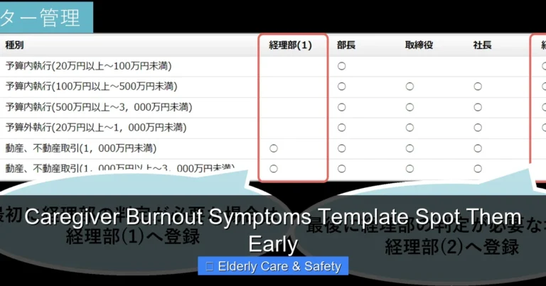 Caregiver Burnout Symptoms Template Spot Them Early