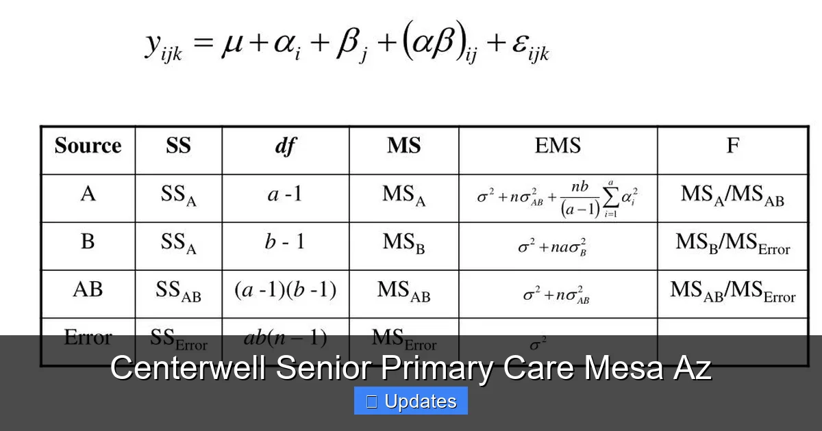 Centerwell Senior Primary Care Mesa Az