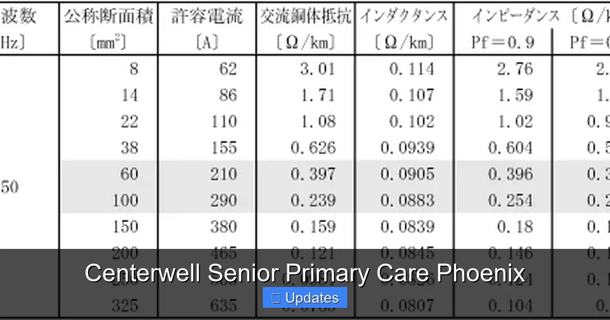 Centerwell Senior Primary Care Phoenix