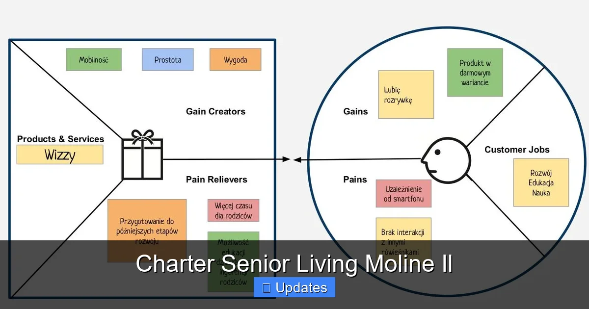 Charter Senior Living Moline Il