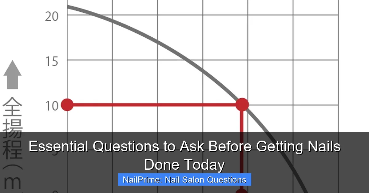 Essential Questions to Ask Before Getting Nails Done Today