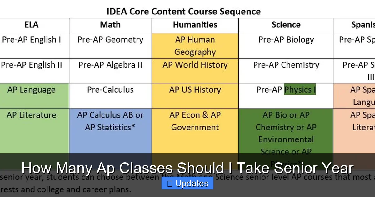 How Many Ap Classes Should I Take Senior Year - SeniorsProTalk