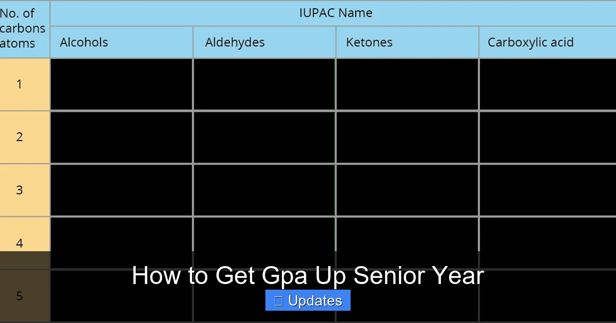 How to Get Gpa Up Senior Year