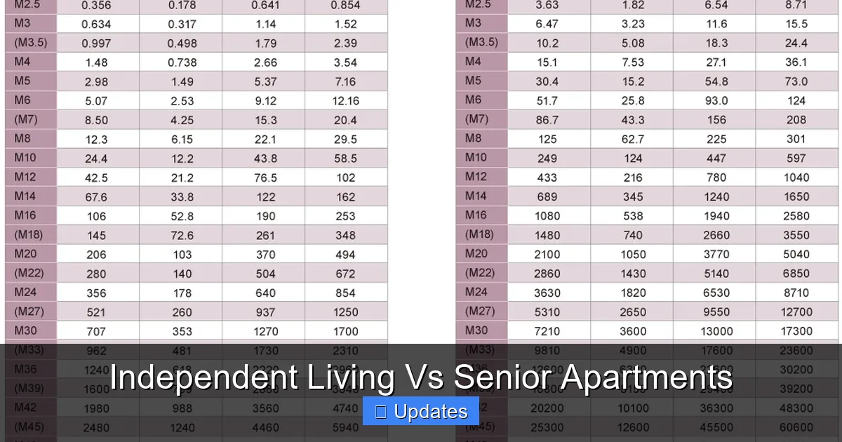 Independent Living Vs Senior Apartments
