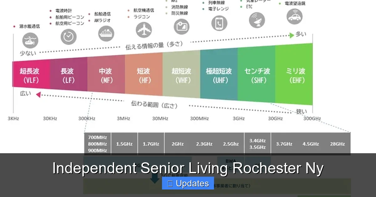 Independent Senior Living Rochester Ny