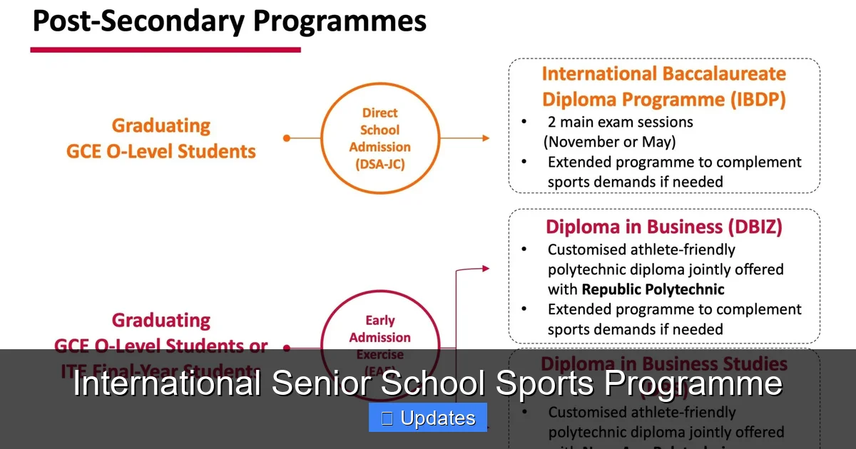 International Senior School Sports Programme - SeniorsProTalk