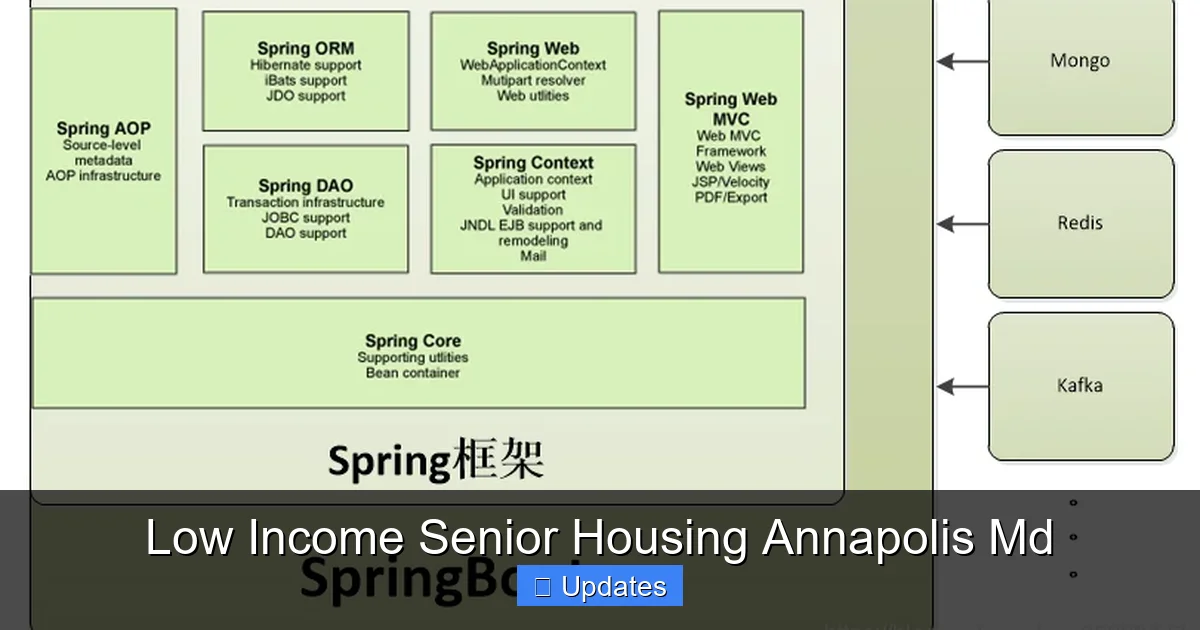 Low Income Senior Housing Annapolis Md