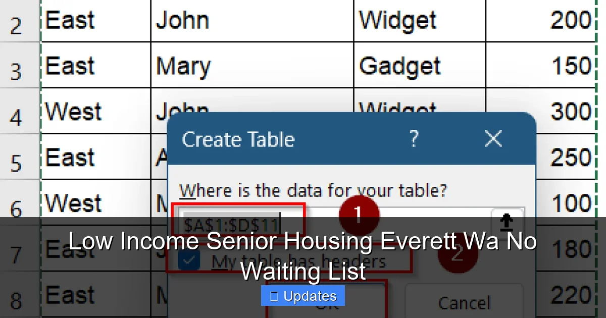 Low Income Senior Housing Everett Wa No Waiting List