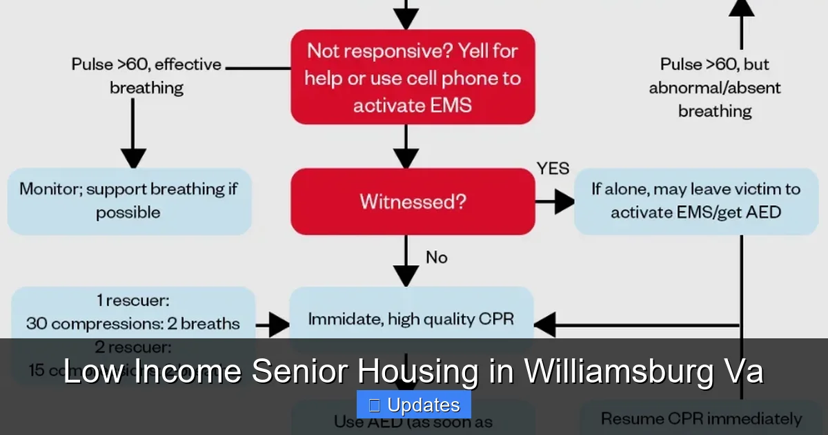 Low Income Senior Housing in Williamsburg Va