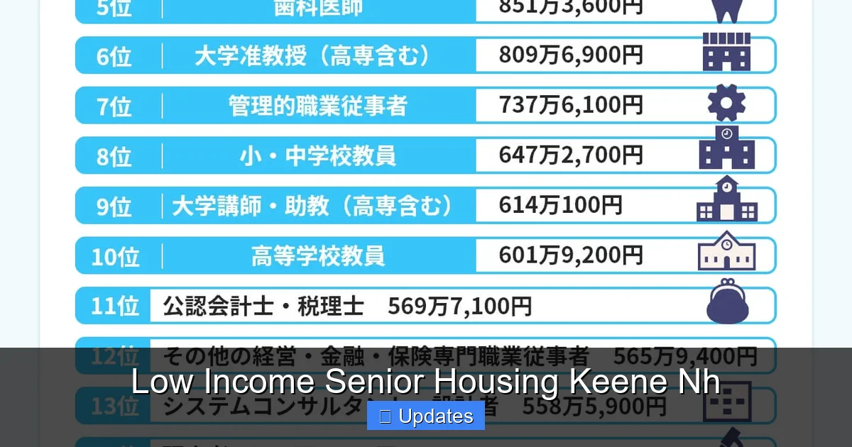 Low Income Senior Housing Keene Nh