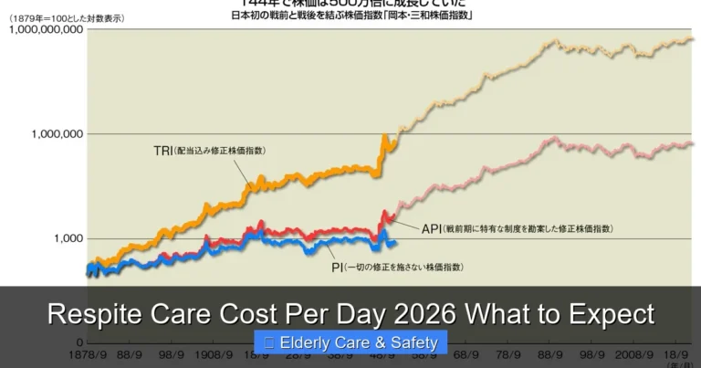 Respite Care Cost Per Day 2026 What to Expect