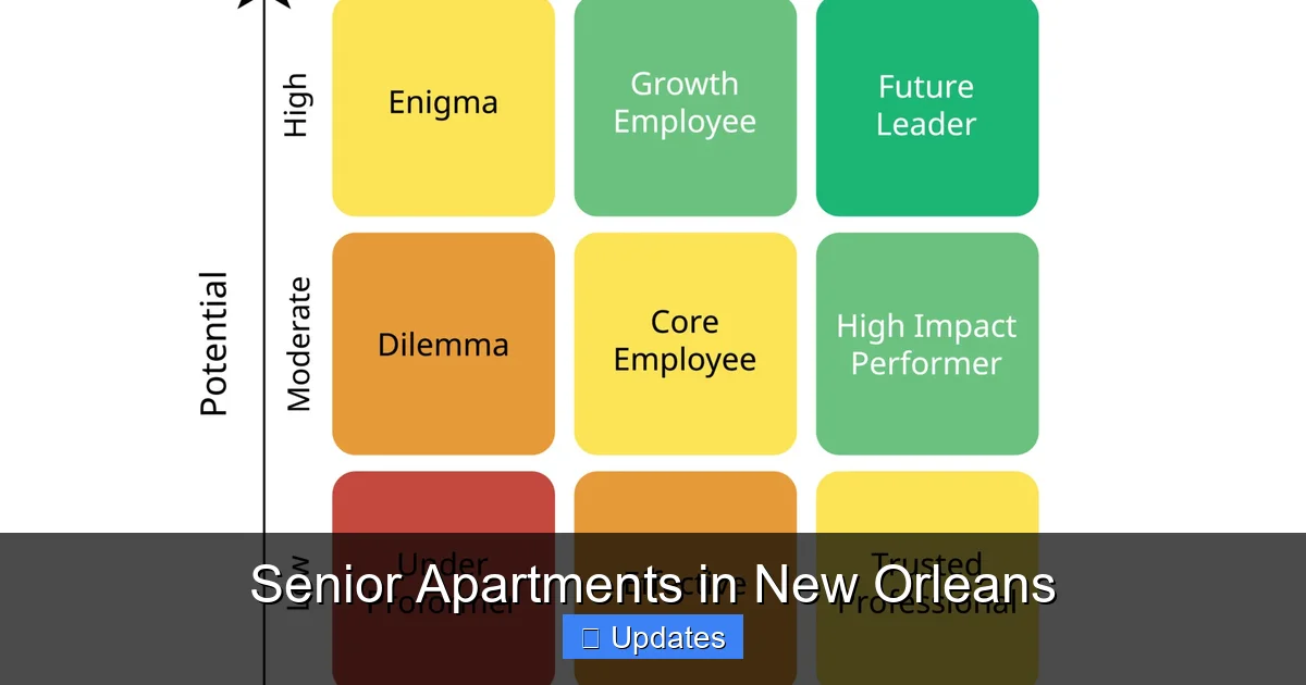 Senior Apartments in New Orleans
