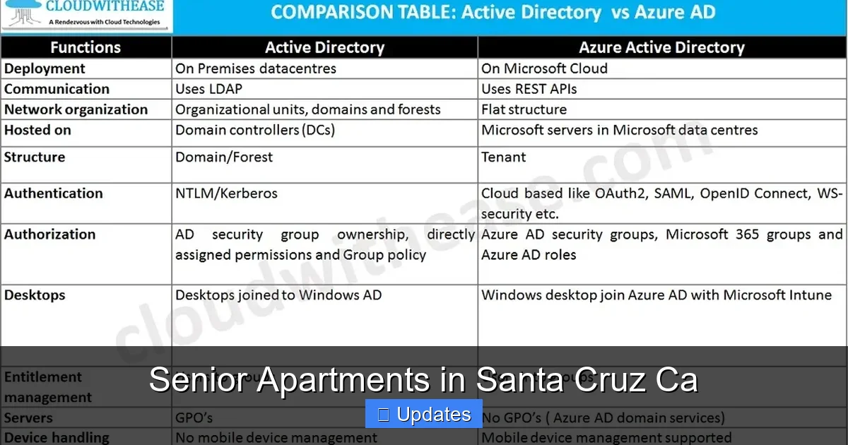 Senior Apartments in Santa Cruz Ca