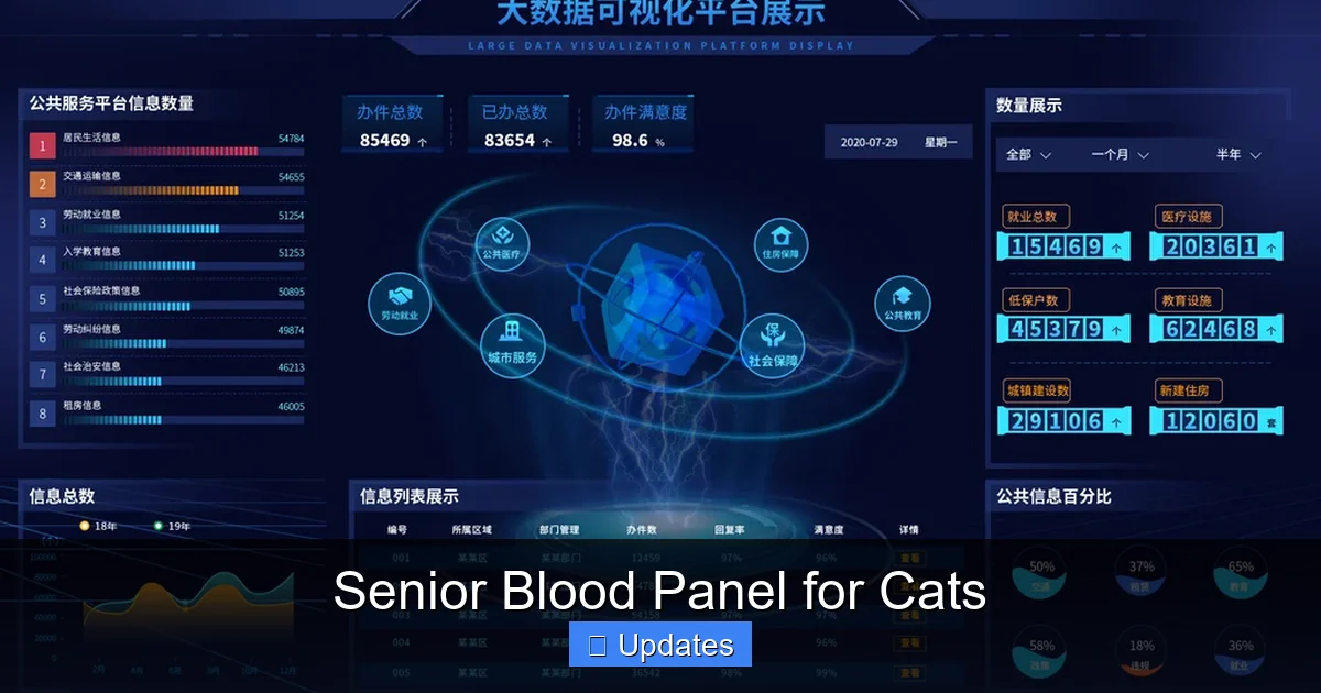 Senior Blood Panel for Cats