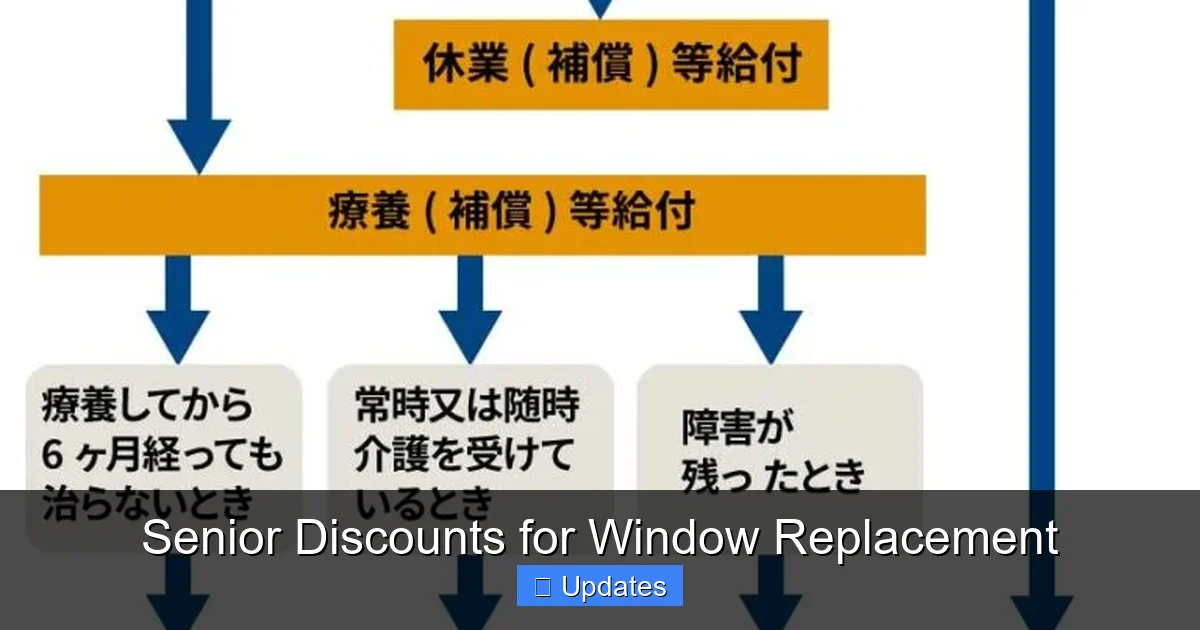 Senior Discounts for Window Replacement