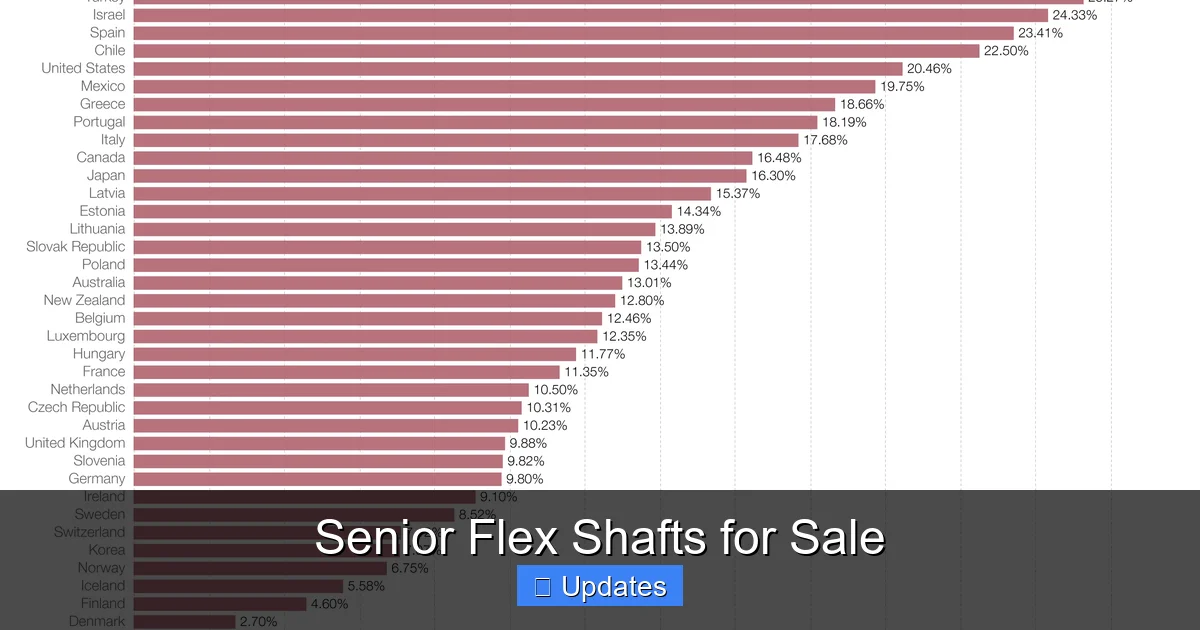 Senior Flex Shafts for Sale