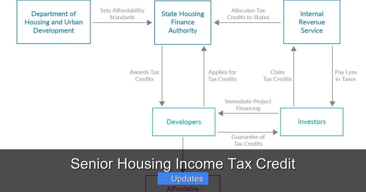 Senior Housing Income Tax Credit - SeniorsProTalk