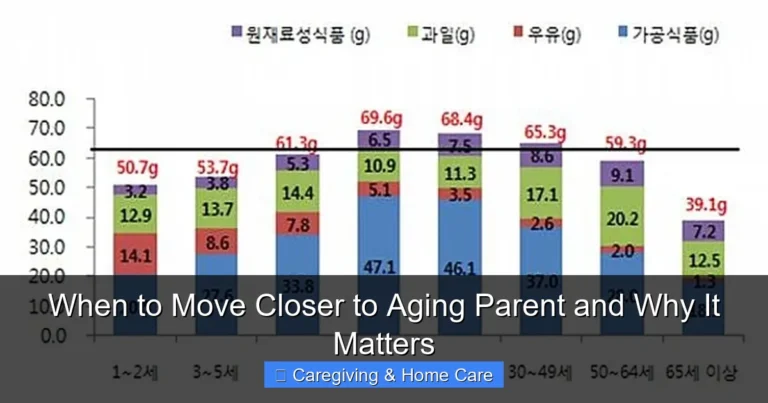 When to Move Closer to Aging Parent and Why It Matters