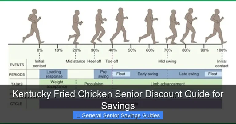 Kentucky Fried Chicken Senior Discount Guide for Savings