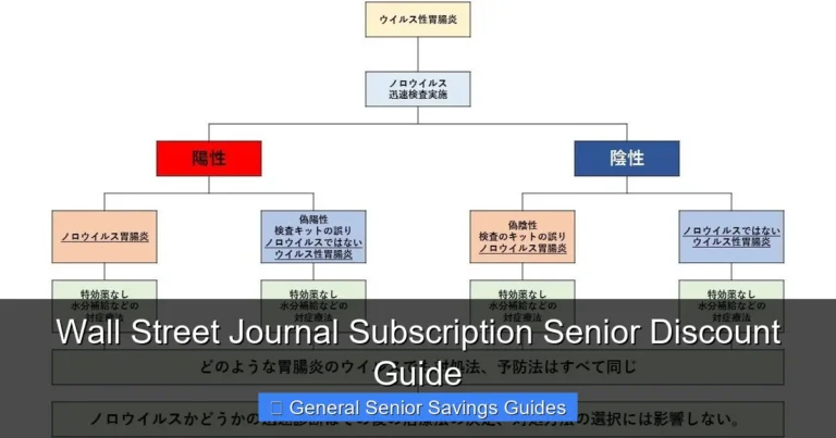 Wall Street Journal Subscription Senior Discount Guide