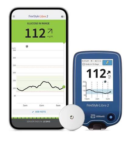 CGM